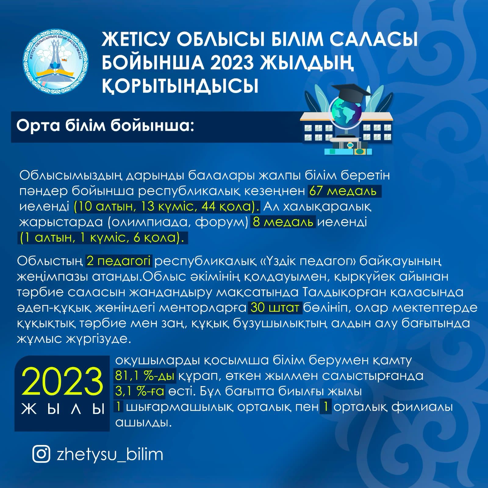 Жетісу облысы білім саласы бойынша 2023жылдың қорытындысы.